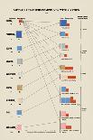 Examples of Isomerism-Edward L. Youmans-Art Print