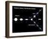 Edwin Hubble’S Galaxy Classification System-Stocktrek Images-Framed Photographic Print