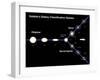 Edwin Hubble’S Galaxy Classification System-Stocktrek Images-Framed Photographic Print