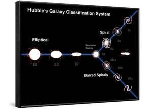 Edwin Hubble’S Galaxy Classification System-Stocktrek Images-Framed Photographic Print