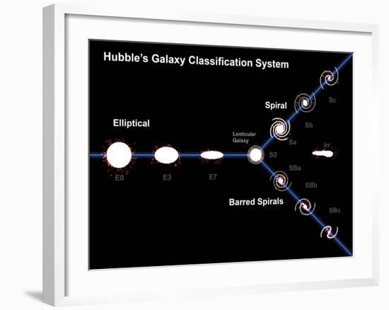 Edwin Hubble’S Galaxy Classification System-Stocktrek Images-Framed Photographic Print