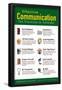 Effective Communication-Gerard Aflague Collection-Framed Poster