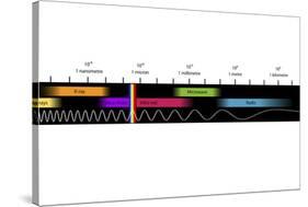 Electromagnetic Spectrum, Artwork-Equinox Graphics-Stretched Canvas