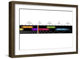 Electromagnetic Spectrum, Artwork-Equinox Graphics-Framed Photographic Print