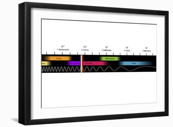 Electromagnetic Spectrum, Artwork-Equinox Graphics-Framed Photographic Print