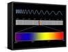 Electromagnetic Spectrum-SEYMOUR-Framed Stretched Canvas