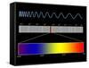 Electromagnetic Spectrum-SEYMOUR-Framed Stretched Canvas