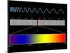 Electromagnetic Spectrum-SEYMOUR-Mounted Photographic Print