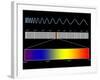 Electromagnetic Spectrum-SEYMOUR-Framed Photographic Print