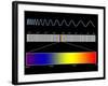 Electromagnetic Spectrum-SEYMOUR-Framed Photographic Print