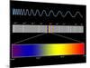 Electromagnetic Spectrum-SEYMOUR-Mounted Photographic Print