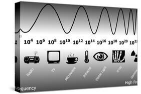 Electromagnetic Spectrum-Friedrich Saurer-Stretched Canvas