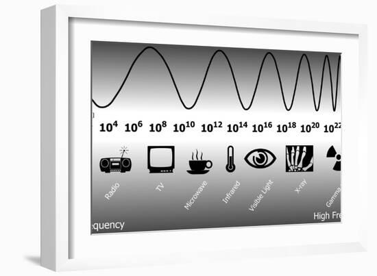 Electromagnetic Spectrum-Friedrich Saurer-Framed Photographic Print