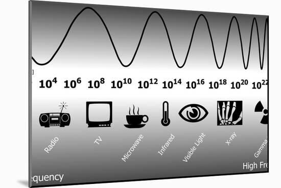 Electromagnetic Spectrum-Friedrich Saurer-Mounted Photographic Print