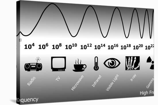 Electromagnetic Spectrum-Friedrich Saurer-Stretched Canvas