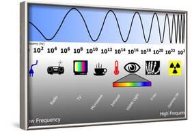 Electromagnetic Spectrum-Friedrich Saurer-Framed Photographic Print