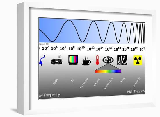 Electromagnetic Spectrum-Friedrich Saurer-Framed Photographic Print