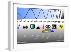 Electromagnetic Spectrum-Friedrich Saurer-Framed Photographic Print