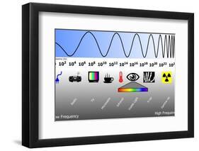 Electromagnetic Spectrum-Friedrich Saurer-Framed Photographic Print