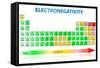 Electronegativity Periodic Table-exty-Framed Stretched Canvas