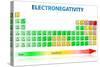 Electronegativity Periodic Table-exty-Stretched Canvas