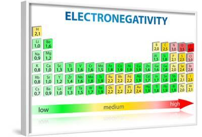 electronegativity periodic table posters exty allposterscom