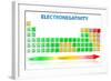 Electronegativity Periodic Table-exty-Framed Art Print