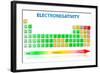 Electronegativity Periodic Table-exty-Framed Art Print