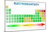 Electronegativity Periodic Table-exty-Mounted Art Print