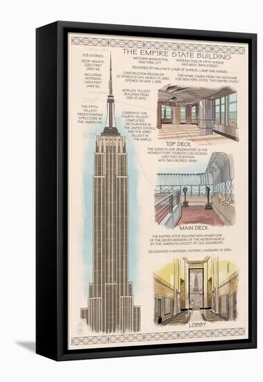 Empire State Building Technical-Lantern Press-Framed Stretched Canvas