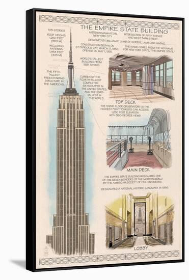 Empire State Building Technical-Lantern Press-Framed Stretched Canvas