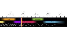 Electromagnetic Spectrum, Artwork-Equinox Graphics-Framed Photographic Print