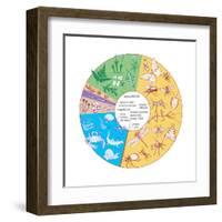 Estimated Number of known Living Species. Biosphere, Earth Sciences-Encyclopaedia Britannica-Framed Art Print