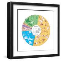 Estimated Number of known Living Species. Biosphere, Earth Sciences-Encyclopaedia Britannica-Framed Art Print