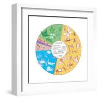 Estimated Number of known Living Species. Biosphere, Earth Sciences-Encyclopaedia Britannica-Framed Art Print