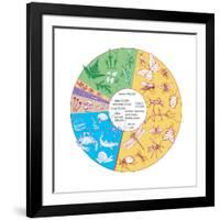 Estimated Number of known Living Species. Biosphere, Earth Sciences-Encyclopaedia Britannica-Framed Art Print