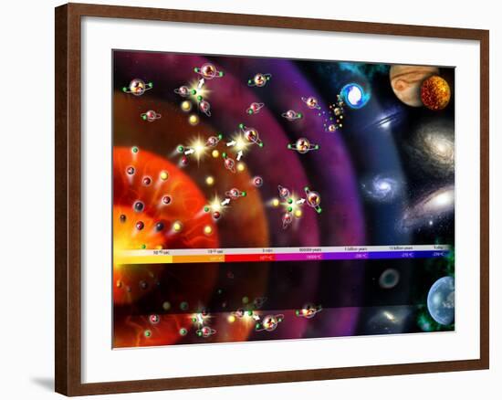 Evolution of the Universe, Artwork-Jose Antonio-Framed Photographic Print