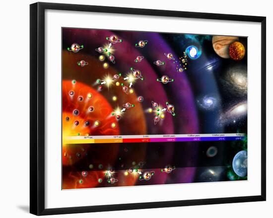 Evolution of the Universe, Artwork-Jose Antonio-Framed Photographic Print