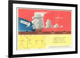 Explanation of a Cold Front-null-Framed Art Print