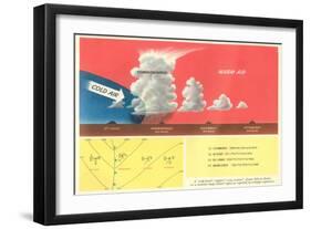 Explanation of a Cold Front-null-Framed Art Print