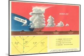 Explanation of a Cold Front-null-Mounted Art Print