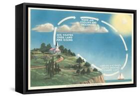 Explanation of Onshore Convection Currents-null-Framed Stretched Canvas