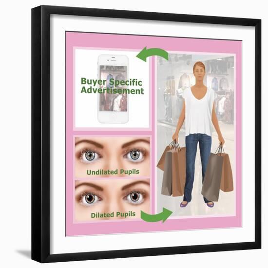 Eye-Tracking Technology, Illustration-Gwen Shockey-Framed Giclee Print