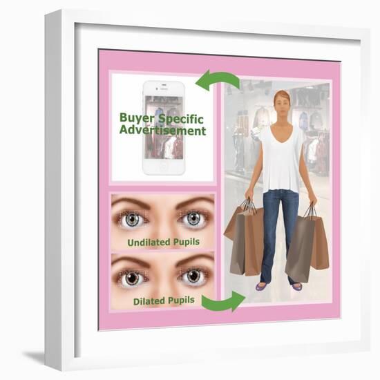 Eye-Tracking Technology, Illustration-Gwen Shockey-Framed Giclee Print