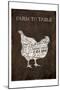 Farm To Table Chicken-Jace Grey-Mounted Art Print