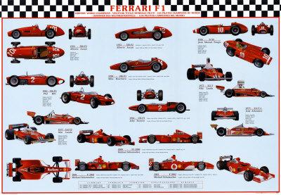 Illustration: The cars of every F1 World Champion - Motorsport Retro