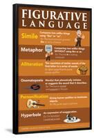 Figurative Language-Gerard Aflague Collection-Framed Poster