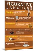 Figurative Language-Gerard Aflague Collection-Mounted Poster