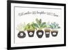 Fine Herbs I-Janelle Penner-Framed Art Print