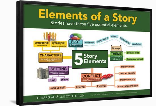 Five Elements of a Story with Icons-Gerard Aflague Collection-Framed Poster